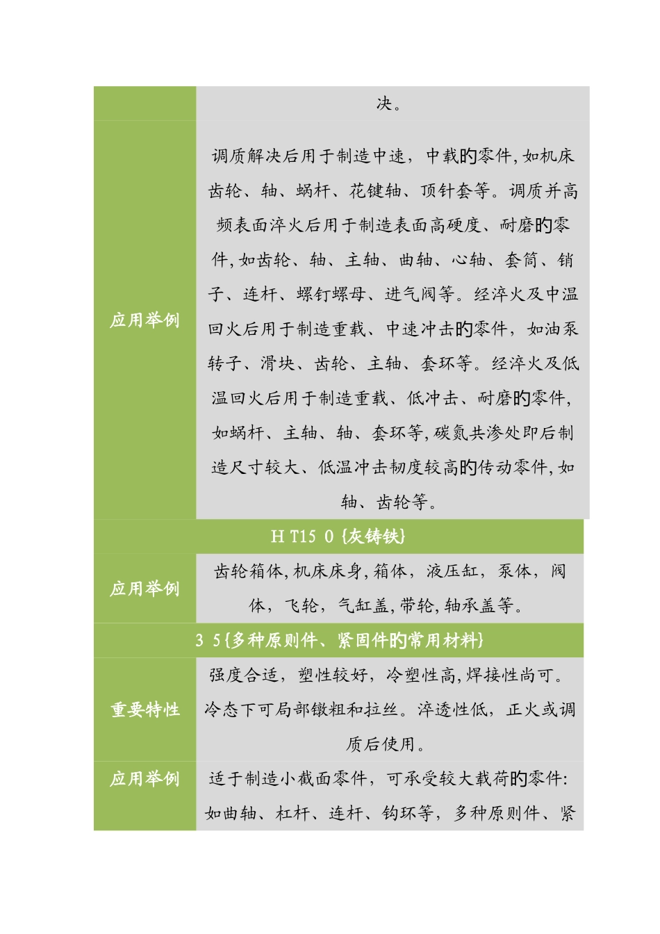 常用金属材料特性_第2页