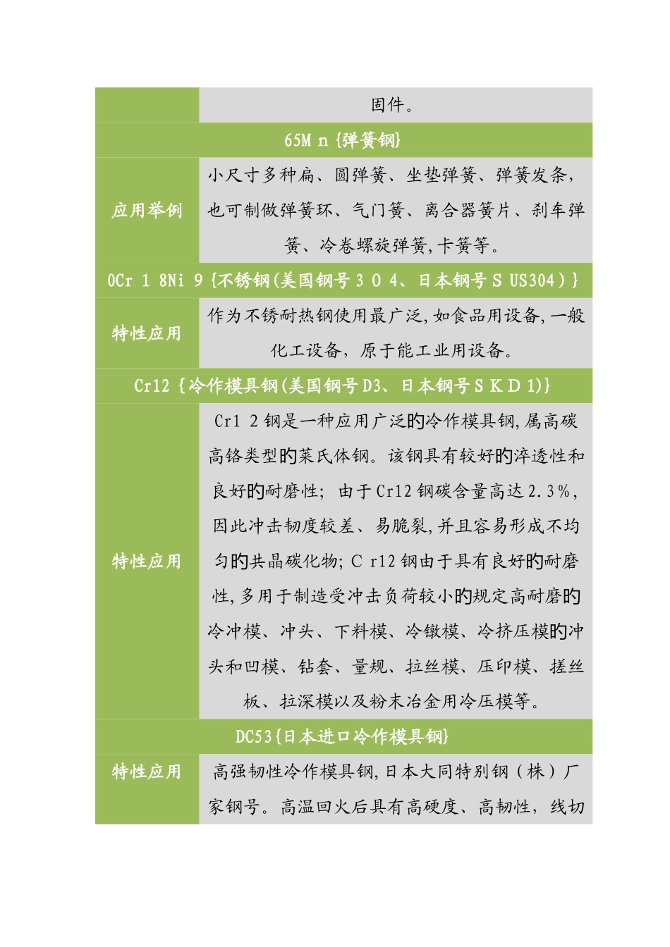 常用金属材料特性_第3页