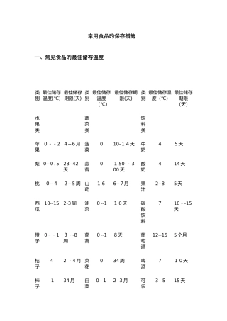 常用食品的保存方法