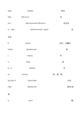 常见俄语缩写