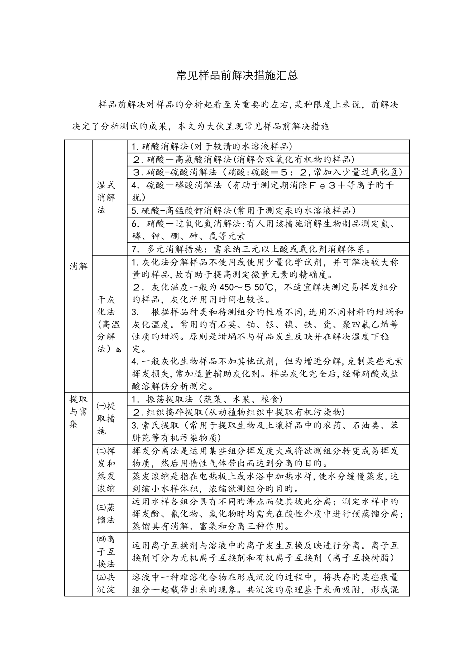 常见样品前处理方法汇总_第1页