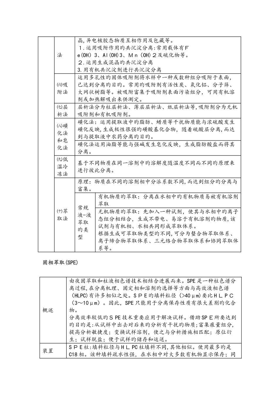 常见样品前处理方法汇总_第2页
