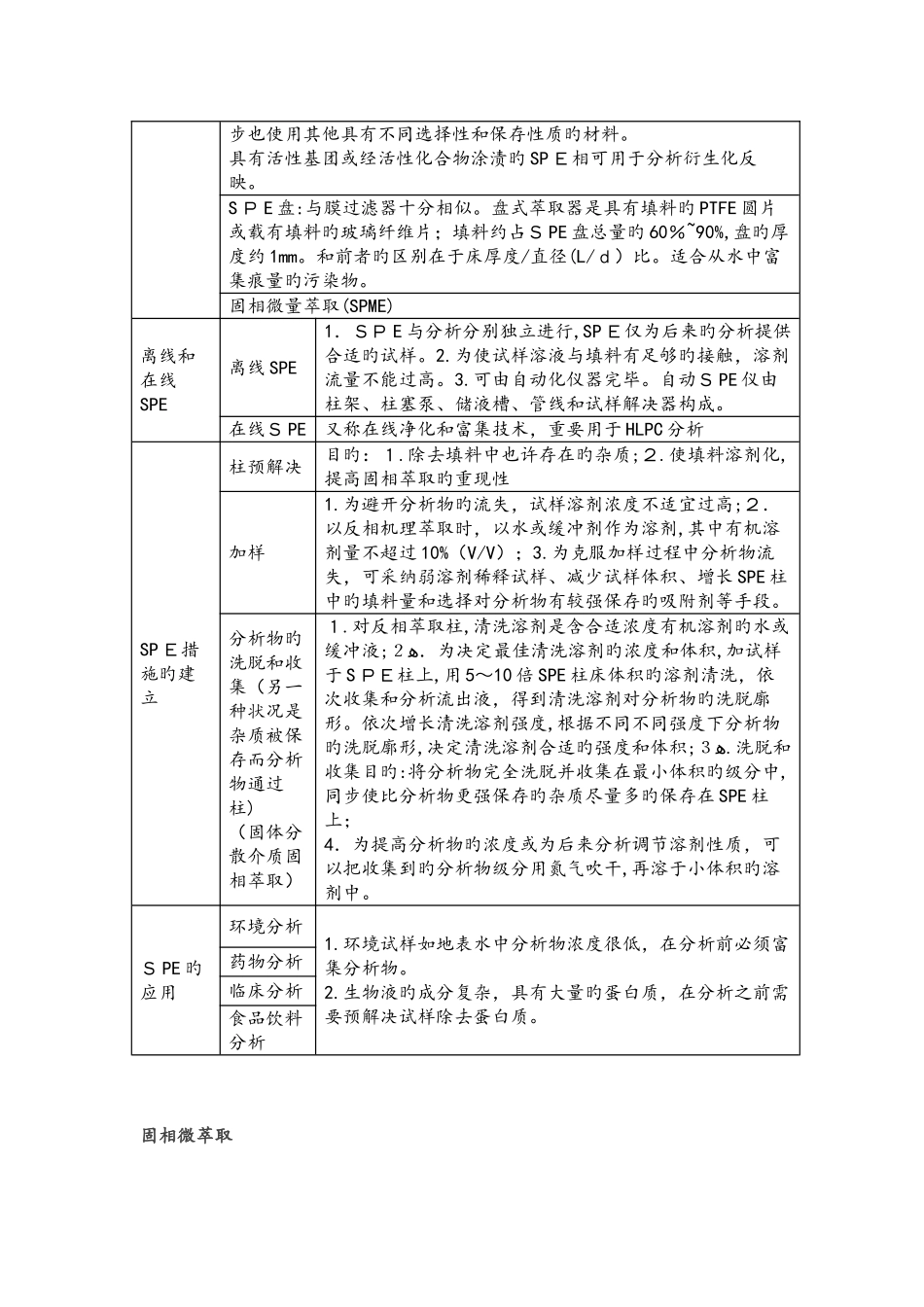 常见样品前处理方法汇总_第3页