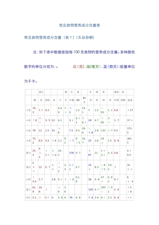 常见食物营养成分含量表
