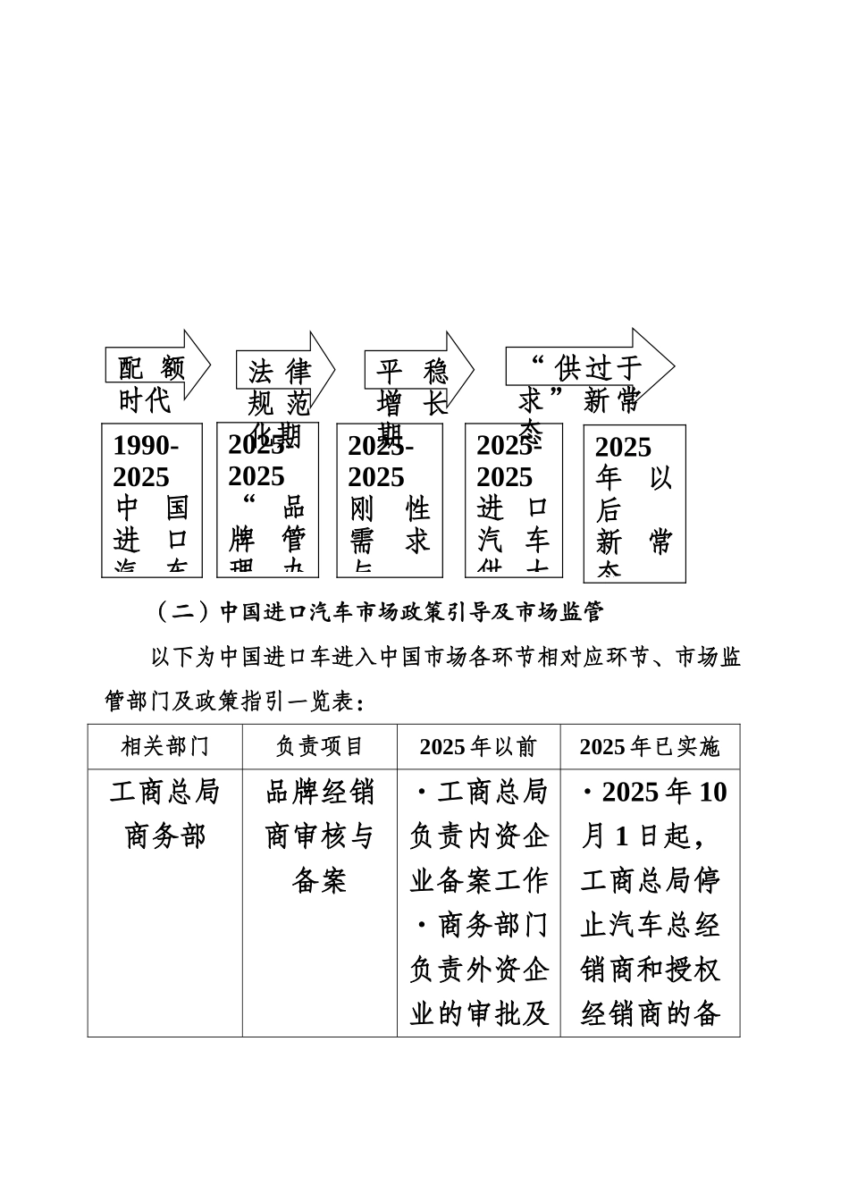 平行车进口调研分析报告样本_第3页