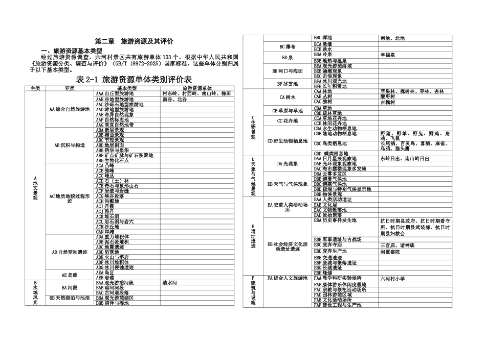 平遥县六合村旅游总体综合规划说明指导书样本_第3页