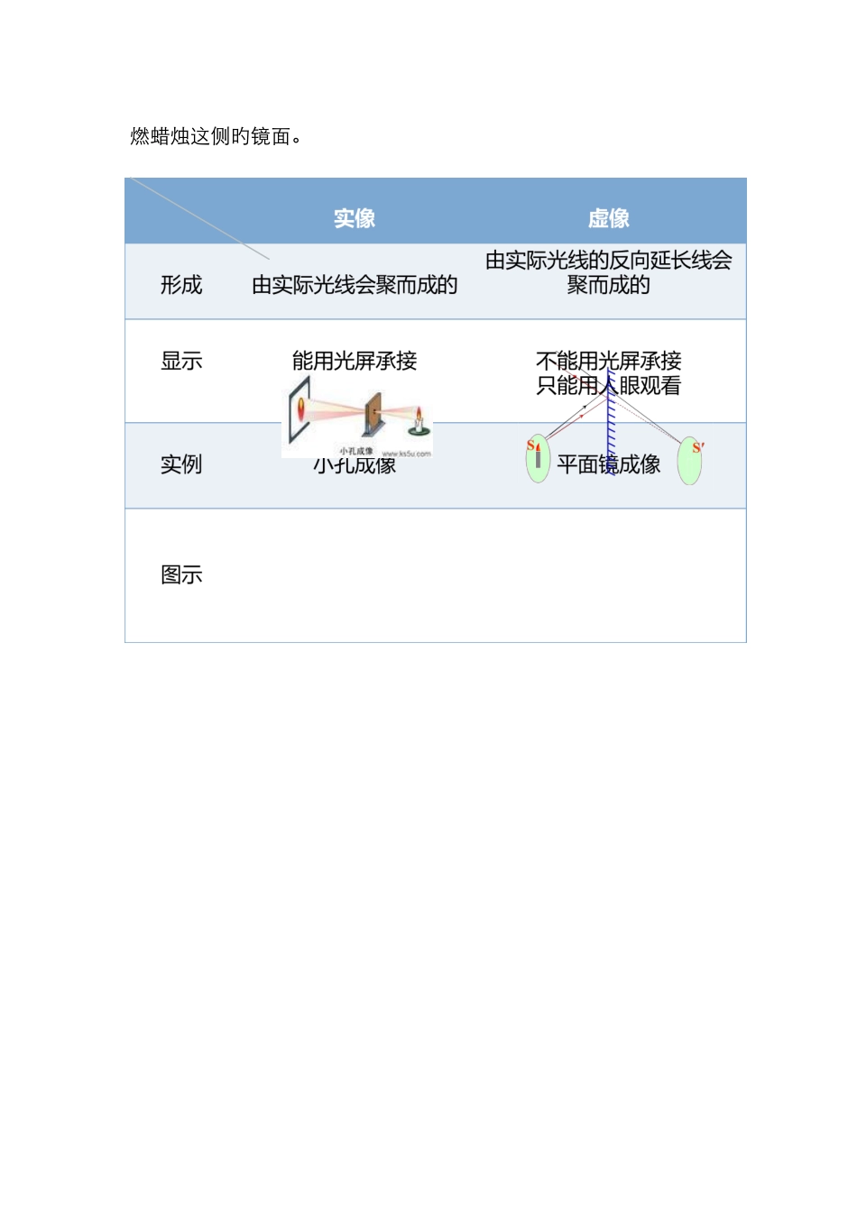 平面镜成像实验步骤_第3页
