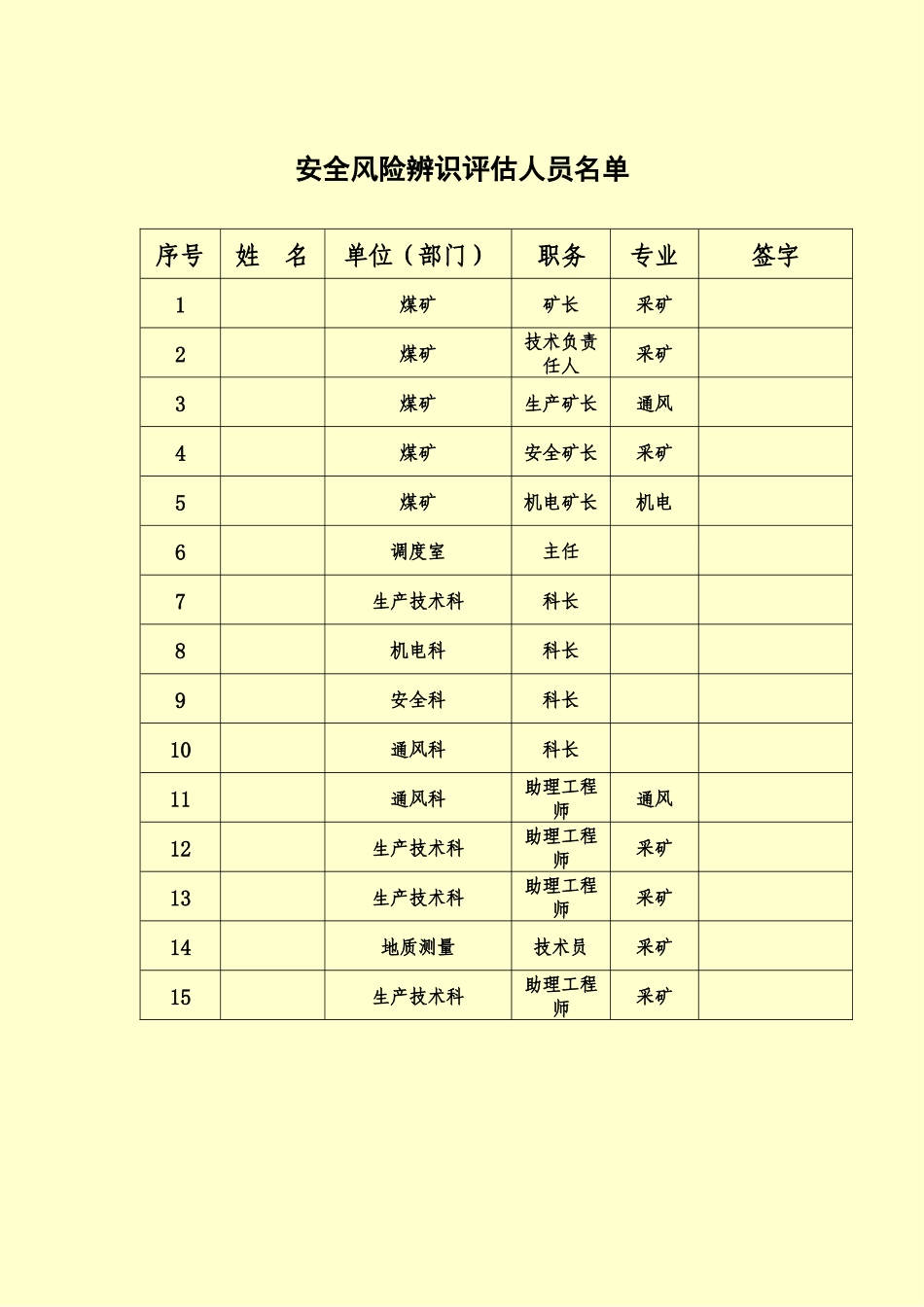 年度安全风险辨识评估分析报告煤矿样本_第3页