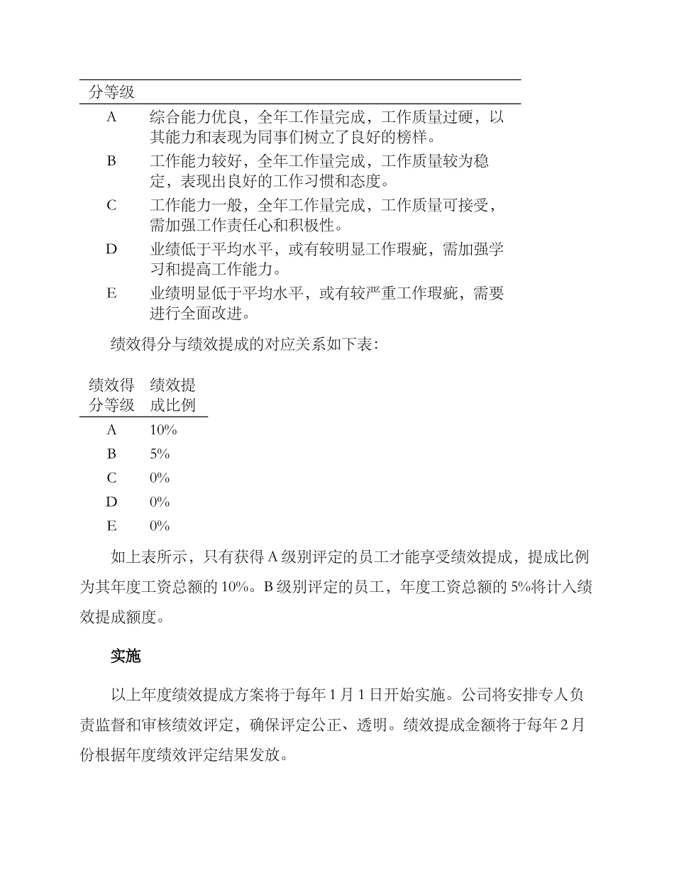 年度绩效提成方案_第2页