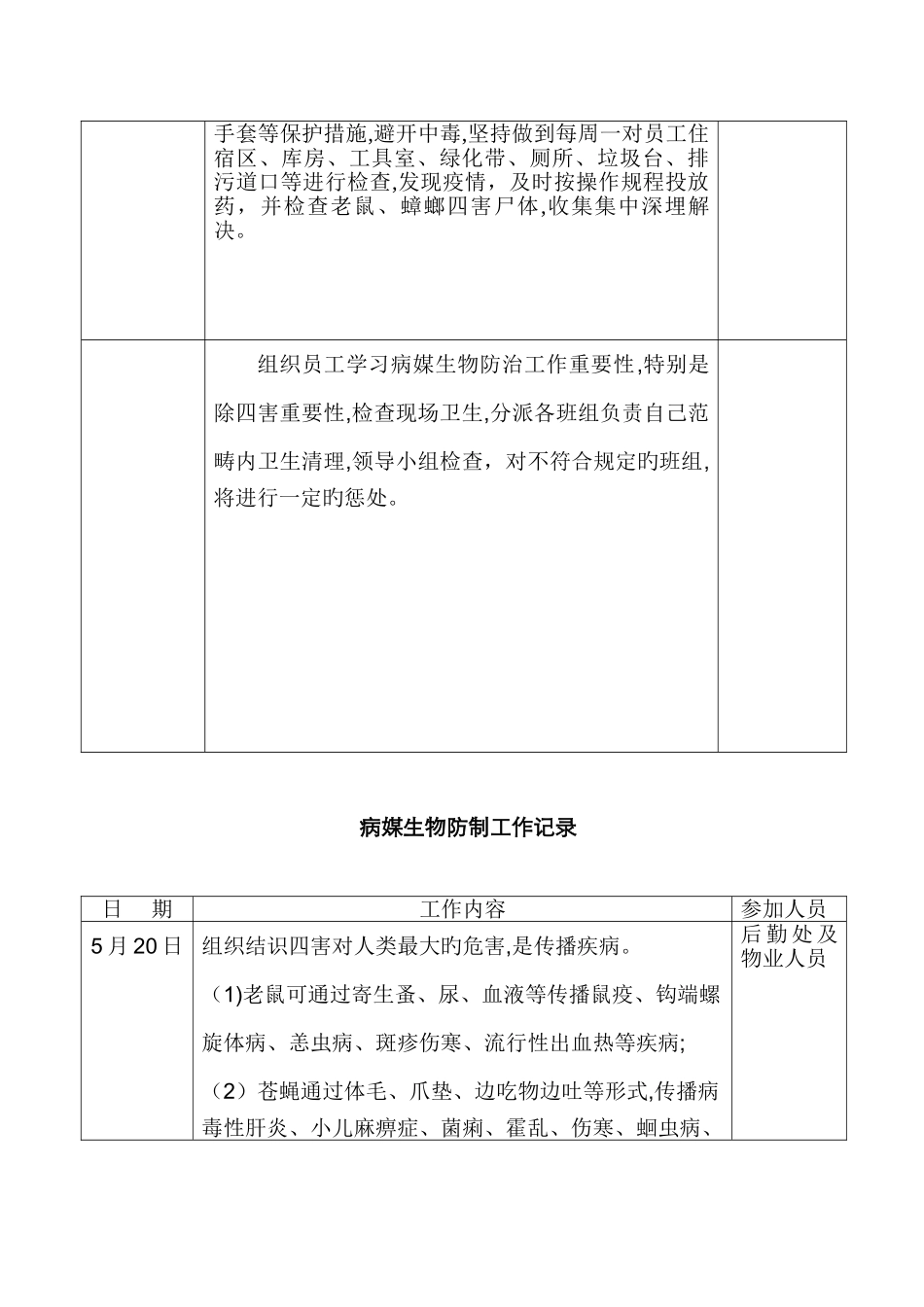 年度除四害工作记录1_第2页