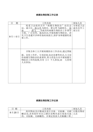 年度除四害工作记录1