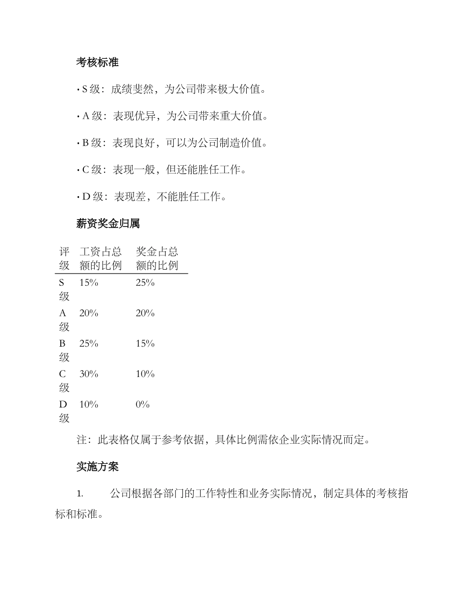 年薪考核方案_第2页
