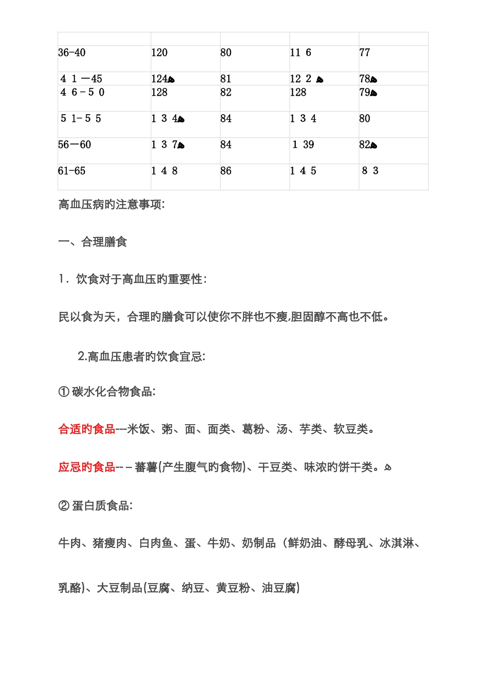 年龄血压对照表_第2页