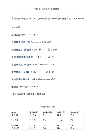 年龄血压对照表