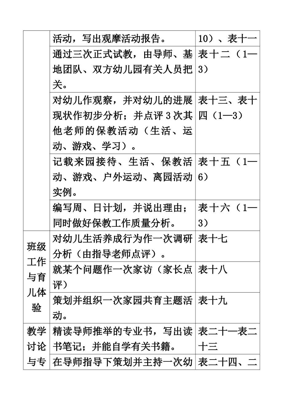 幼儿园见习教师规范化培训管理手册样本_第3页