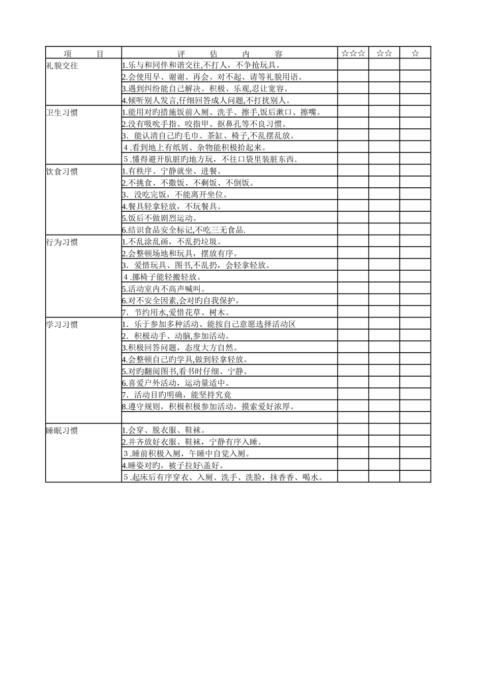 幼儿行为习惯评估表_第1页