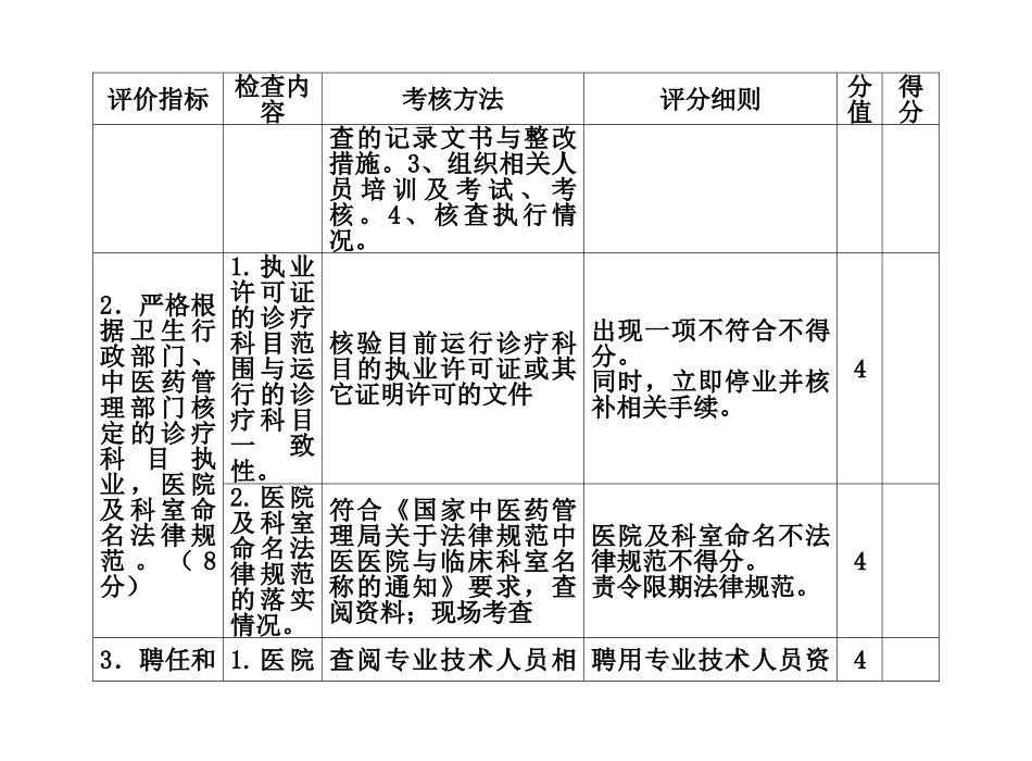 广东省中医医院管理评价实施详尽细则样本_第3页