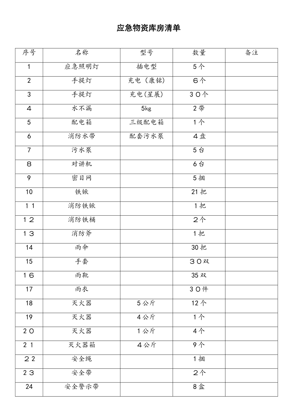 应急物资库清单_第1页