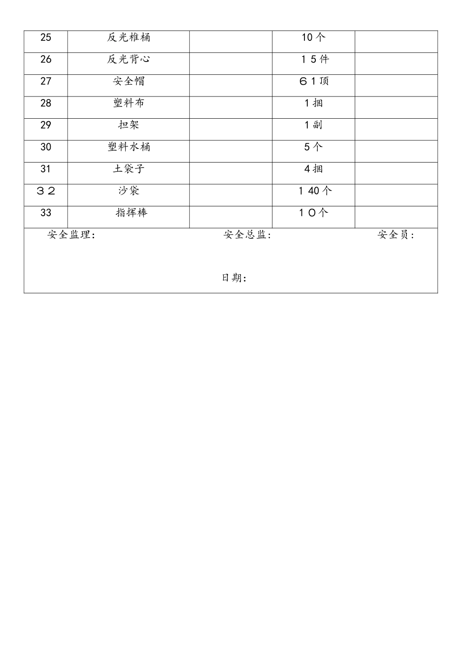 应急物资库清单_第2页