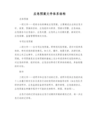 应急预案文件体系结构