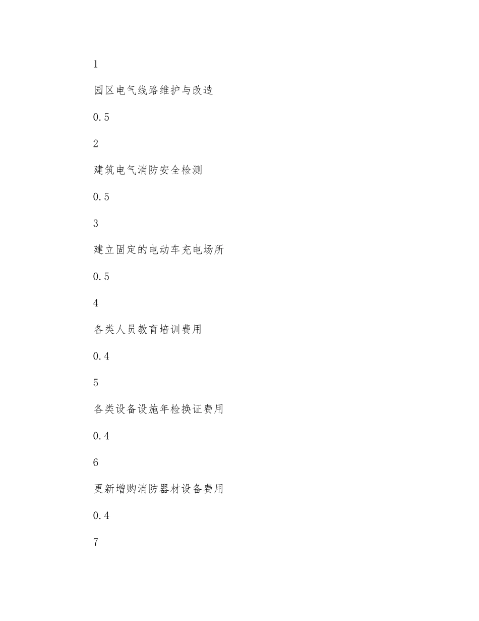 度园区安全生产经费投入计划_第2页