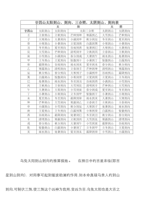 廿四山太阳到山、到向、三合照-太阴到山、到向表
