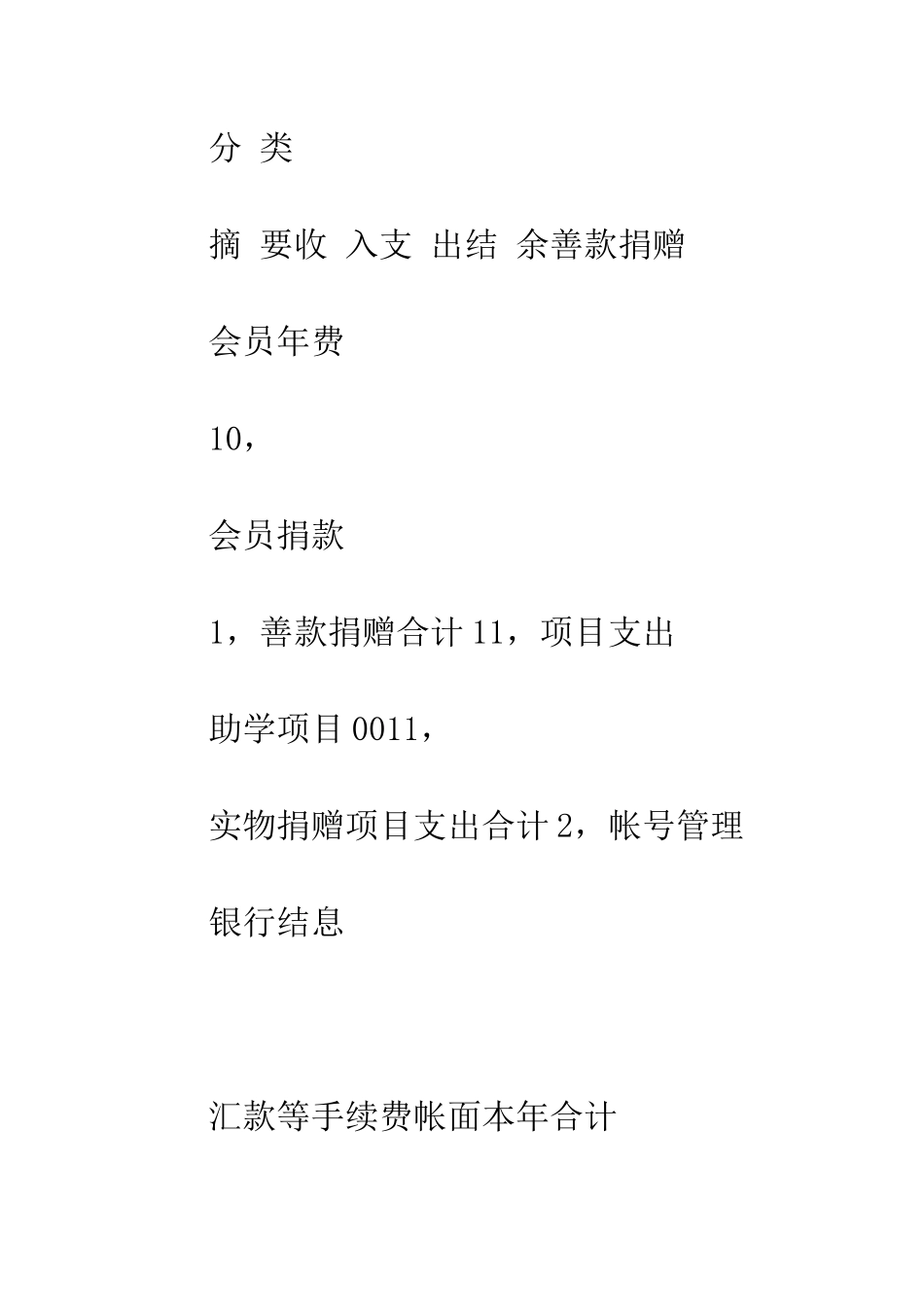 慈善基金会工作总结--精编范文_第2页