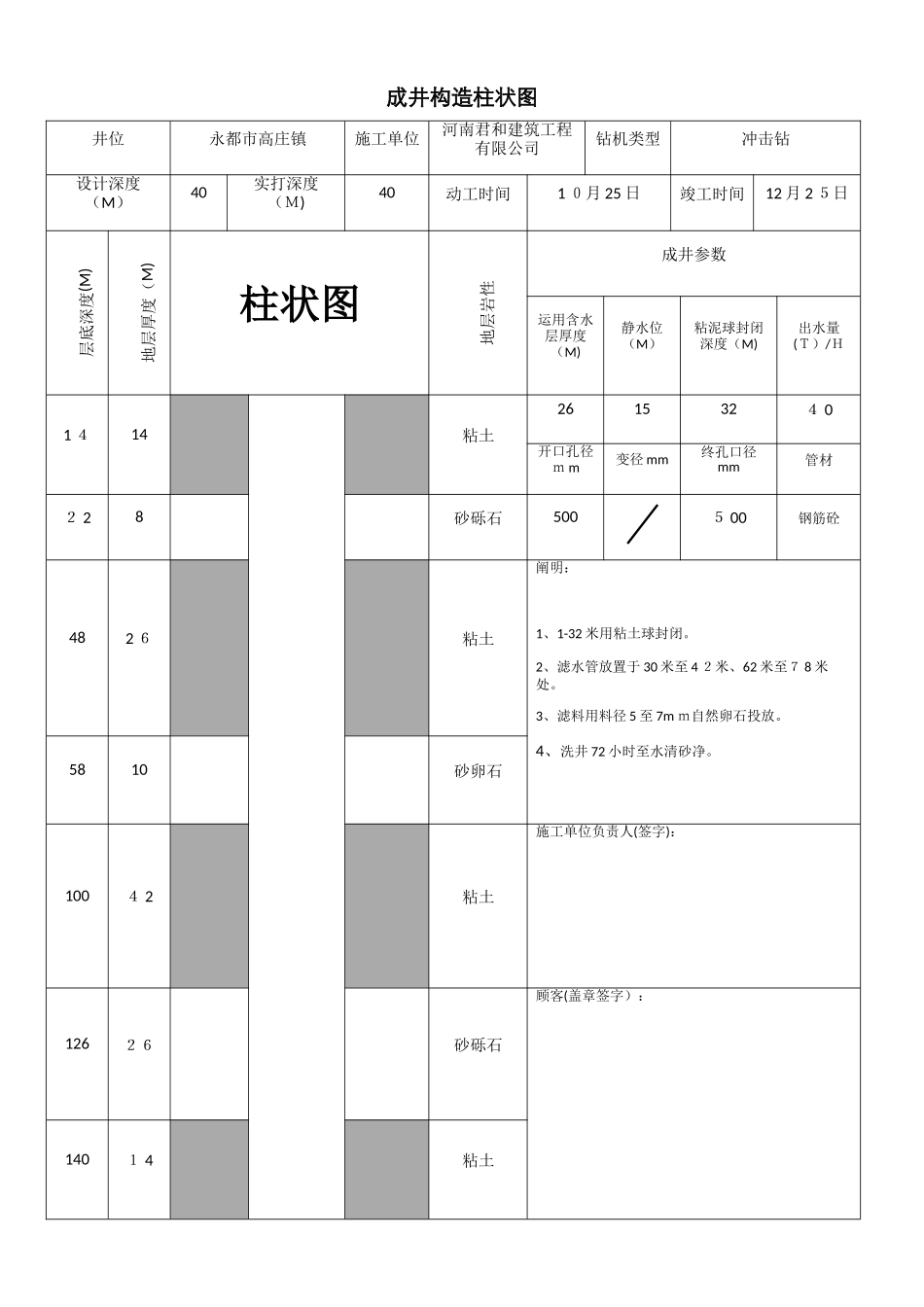 成井结构柱状图_第1页