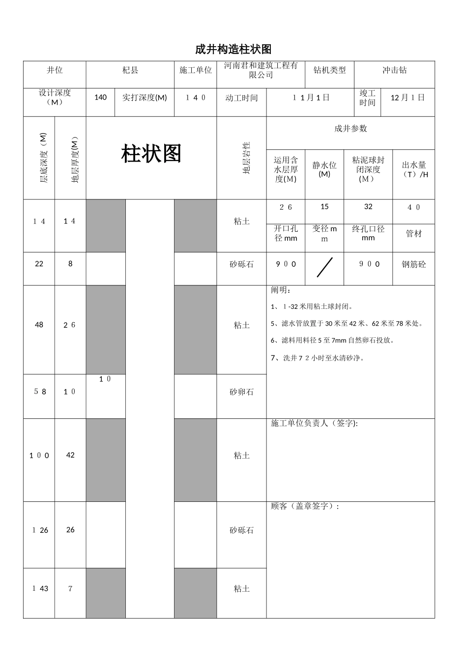 成井结构柱状图_第2页