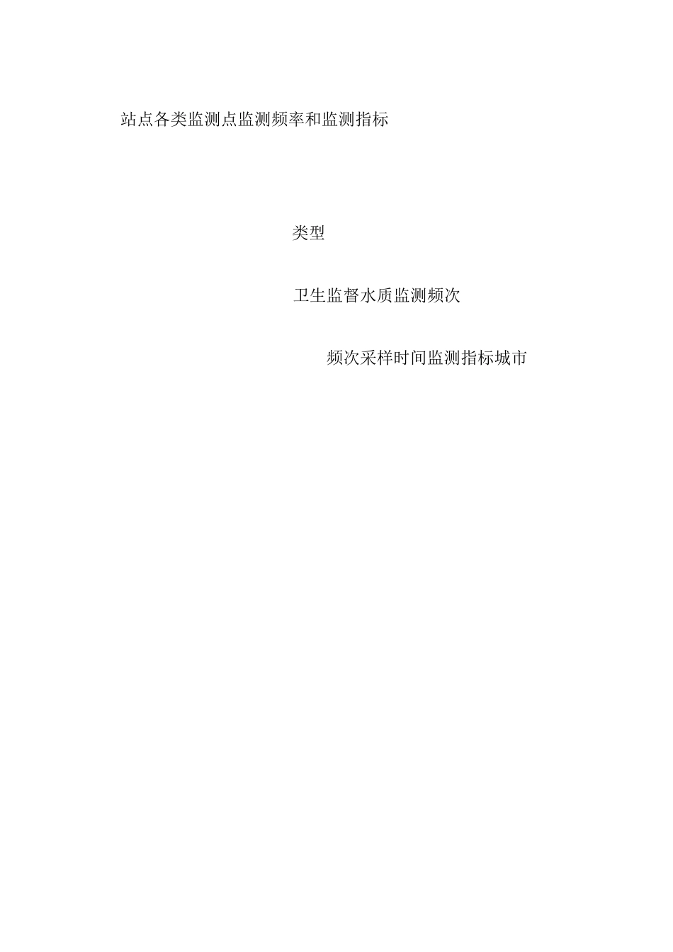 2021年生活饮用水卫生监督监测工作实施方案_第3页