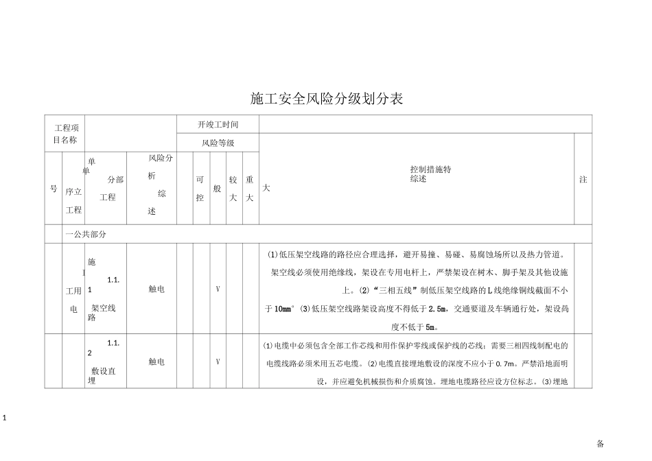 施工安全风险分级划分表68946_第1页