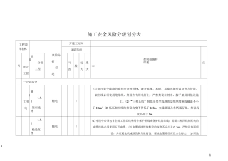 施工安全风险分级划分表68946