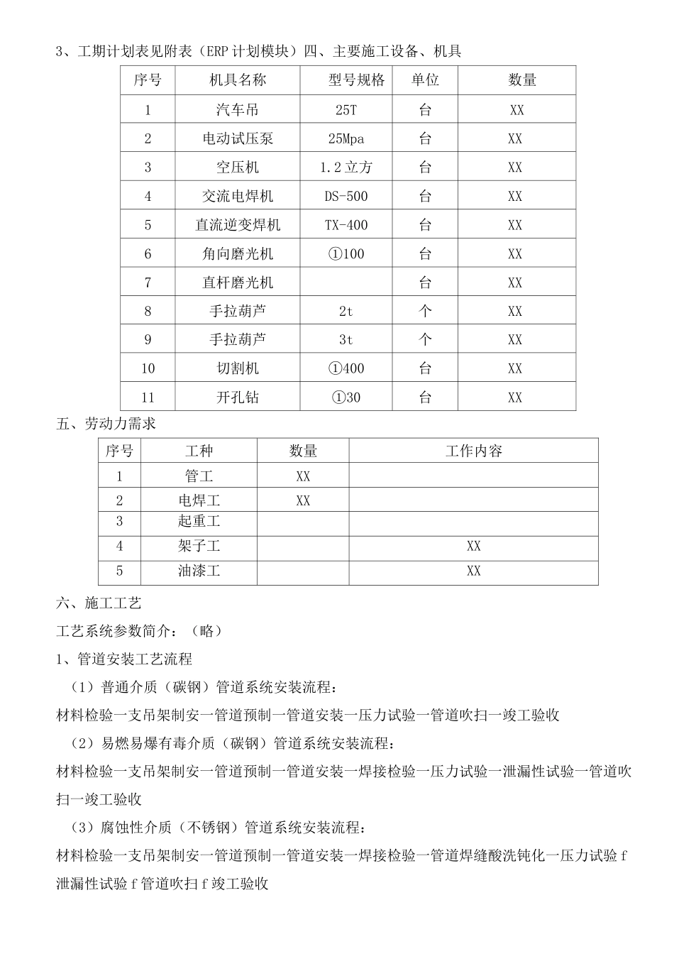 石化管道施工作业指导书_第2页