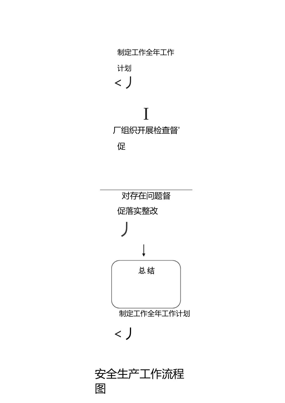 投诉处理流程图_第3页