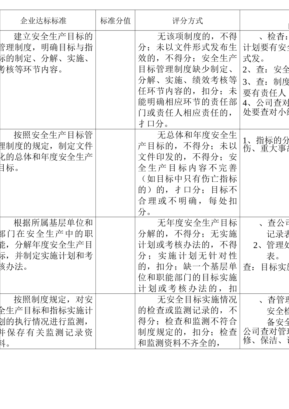 安全生产二级标准化评分标准_第1页