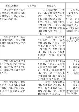 安全生产二级标准化评分标准