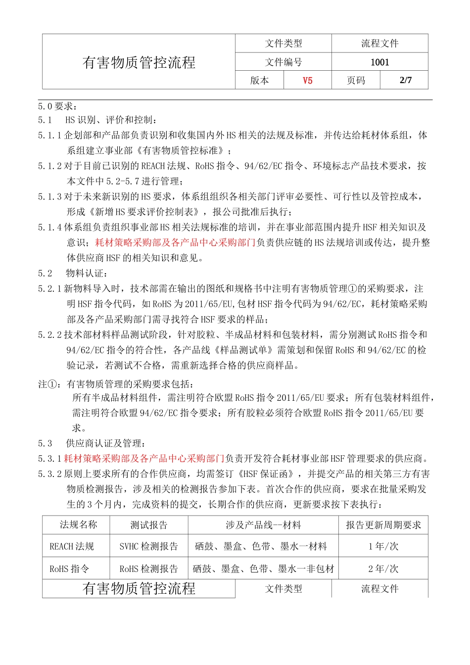 有害物质管控流程 V5_第2页