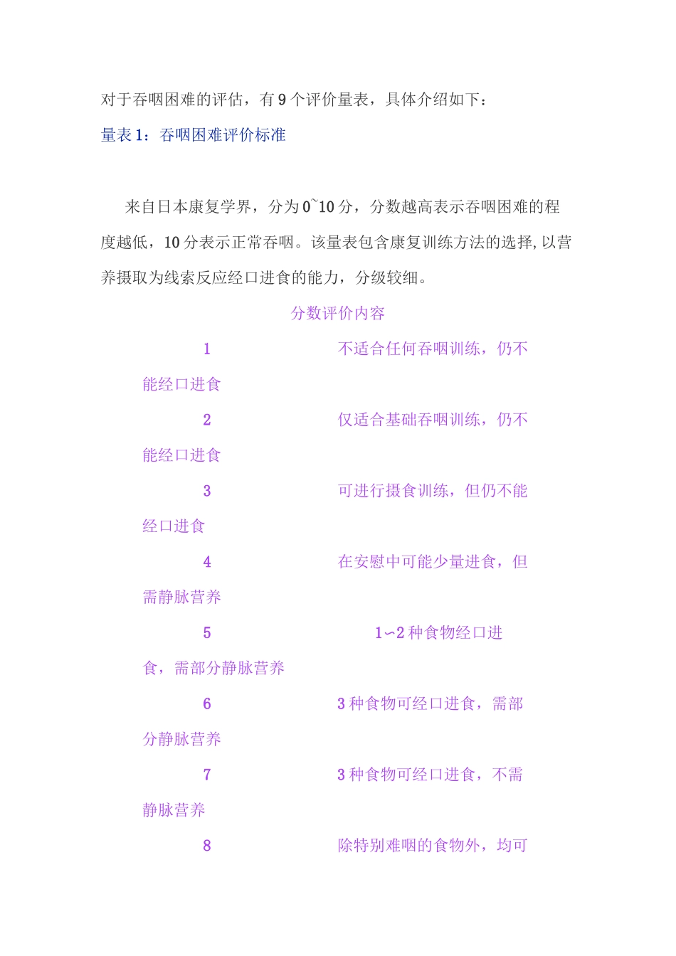 吞咽障碍评定_第1页