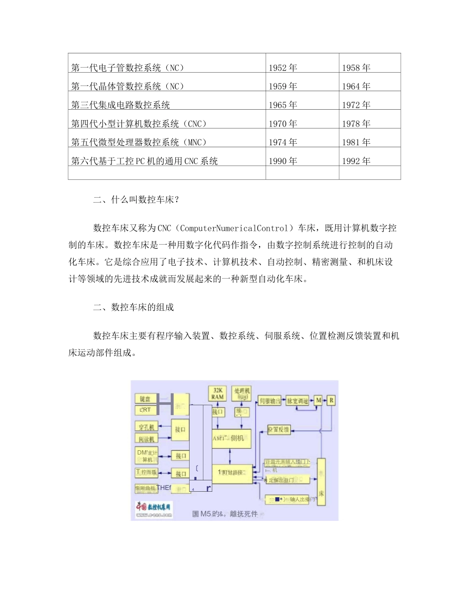 数控车床编程与操作教案_第3页
