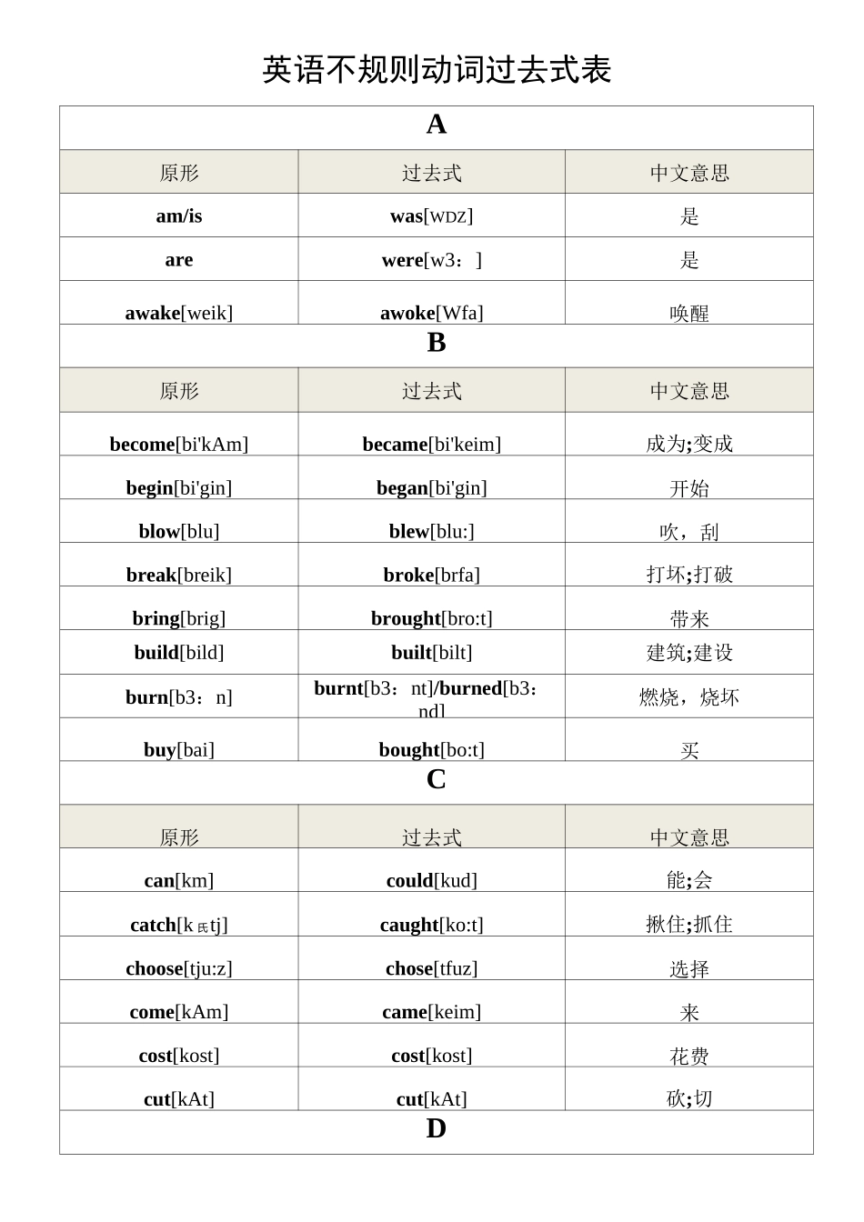 不规则动词过去式表_第1页