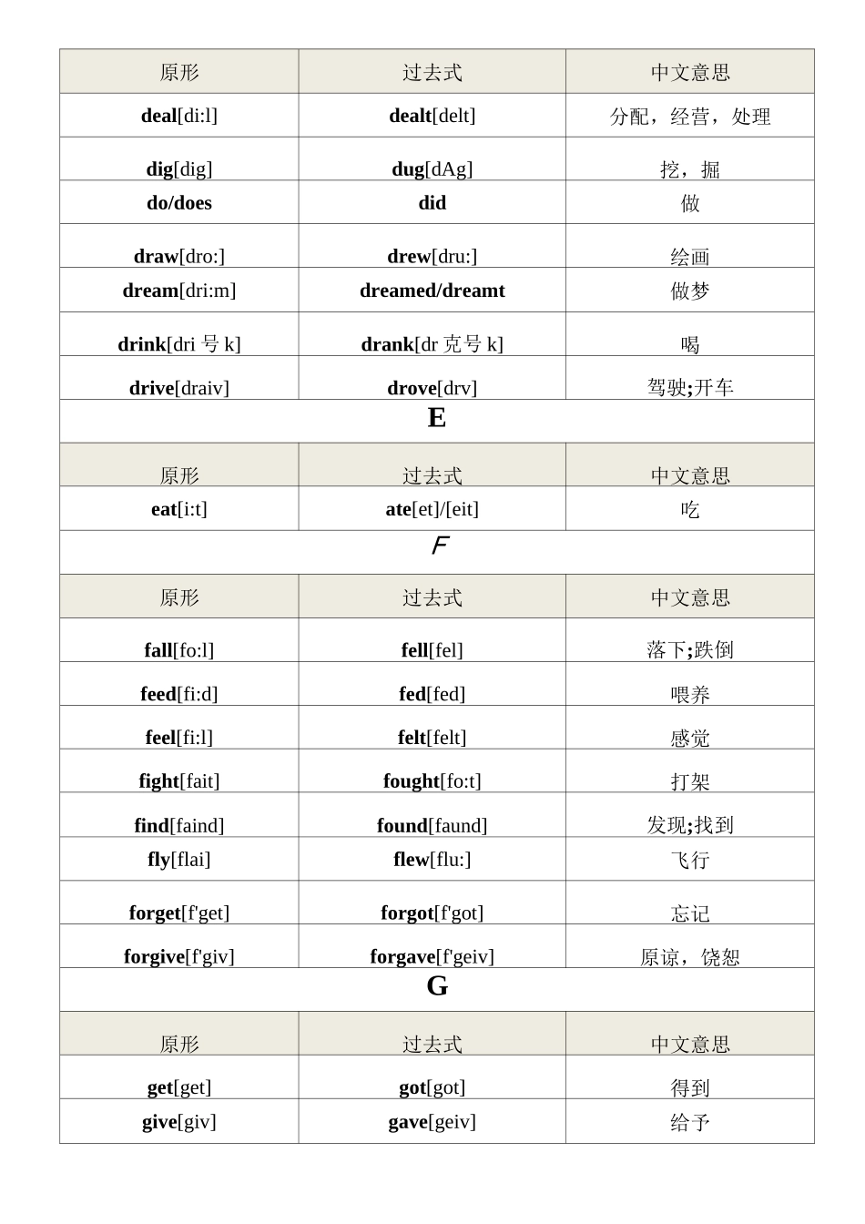 不规则动词过去式表_第2页