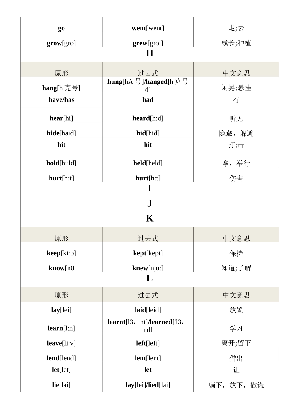 不规则动词过去式表_第3页