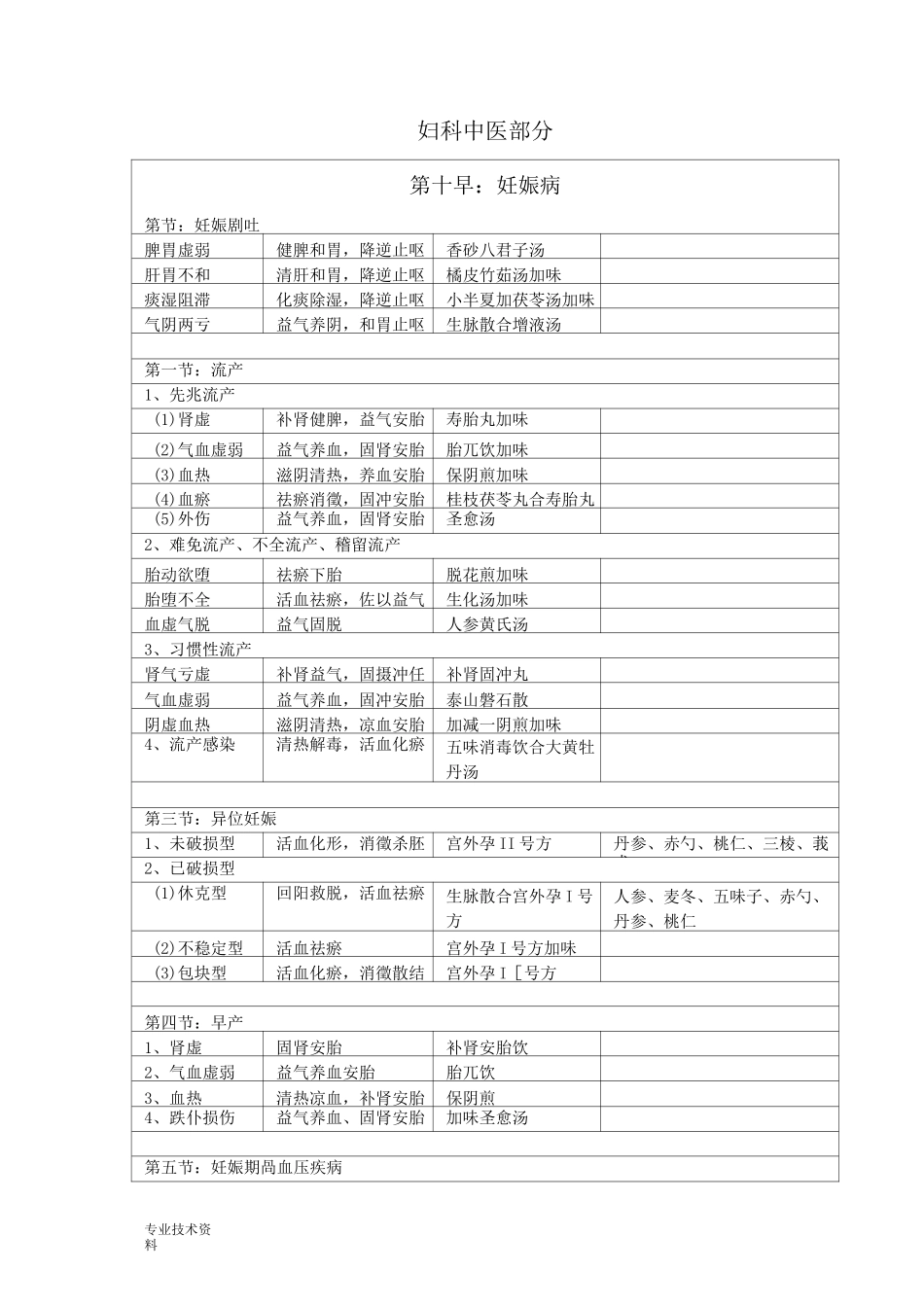 中西医结合妇科学辨证论治_第1页