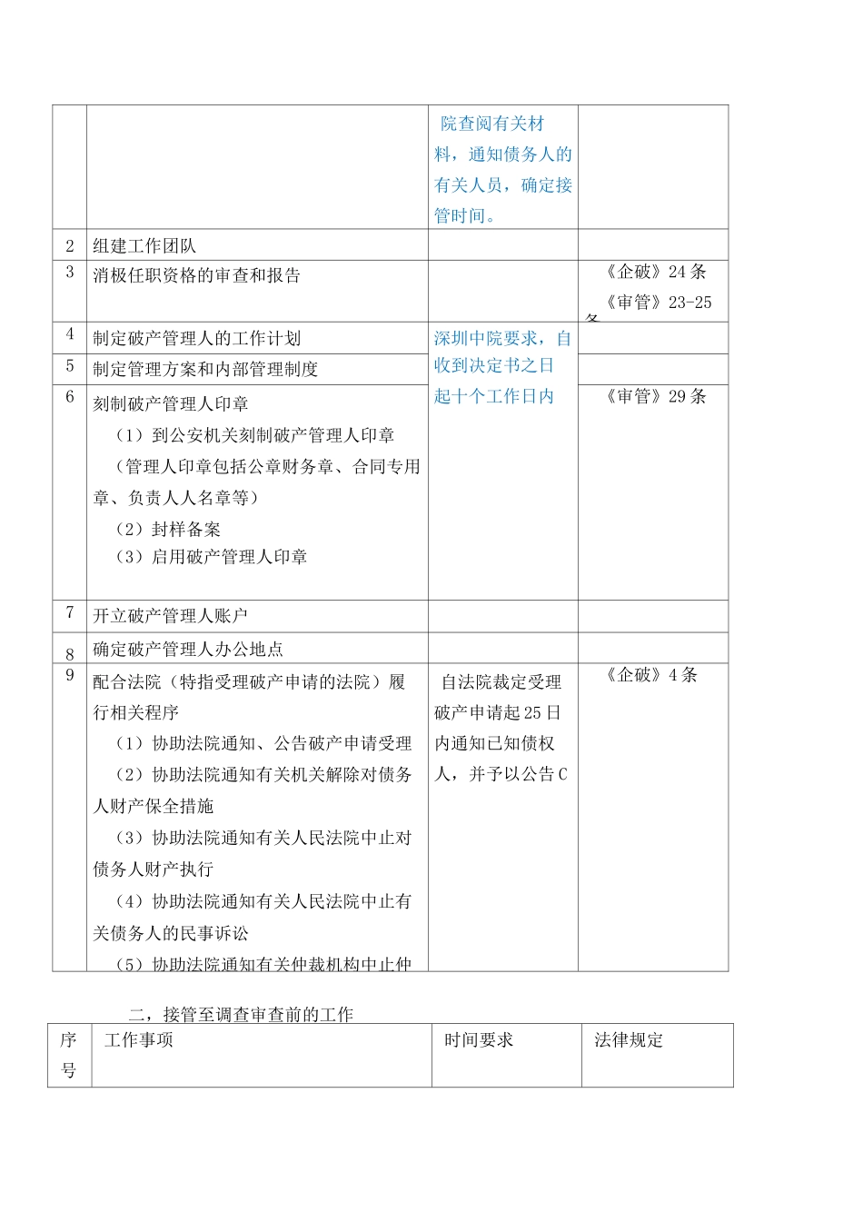 破产管理人工作流程及时间要求(2.23)_第2页