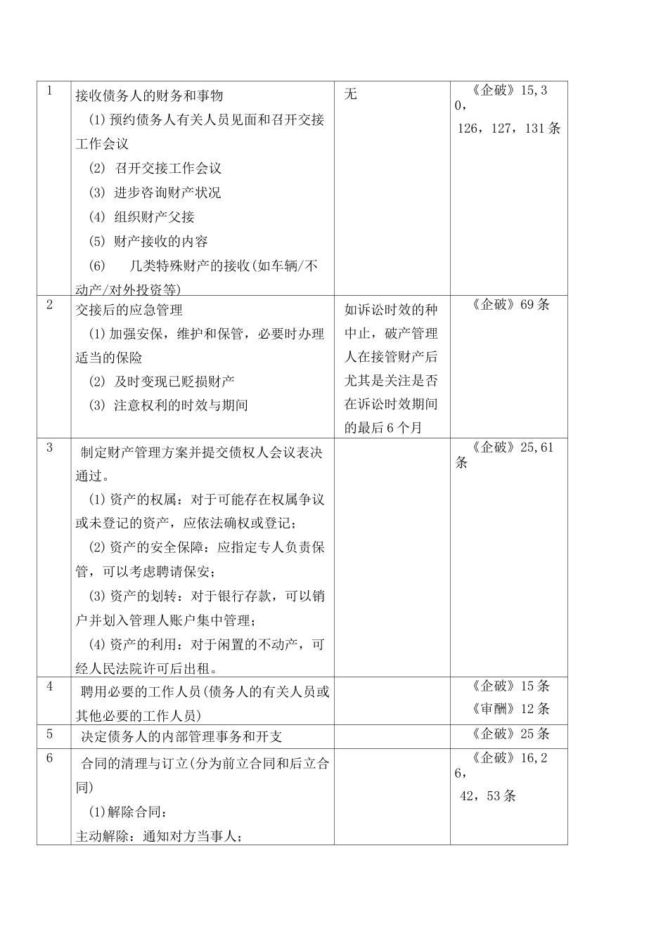 破产管理人工作流程及时间要求(2.23)_第3页