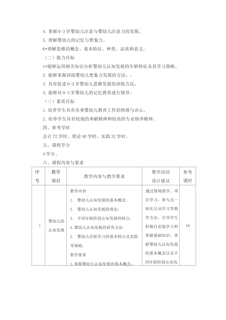 《婴幼儿认知发展与教育》课程标准_第2页