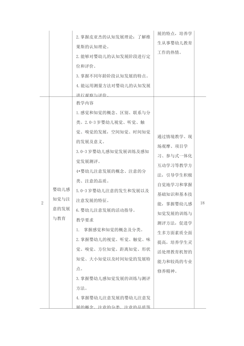 《婴幼儿认知发展与教育》课程标准_第3页