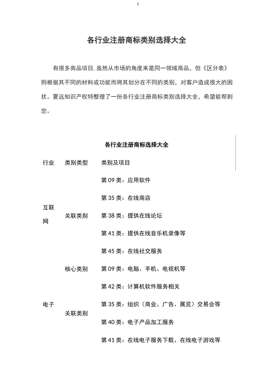各行业注册商标类别选择大全_第1页
