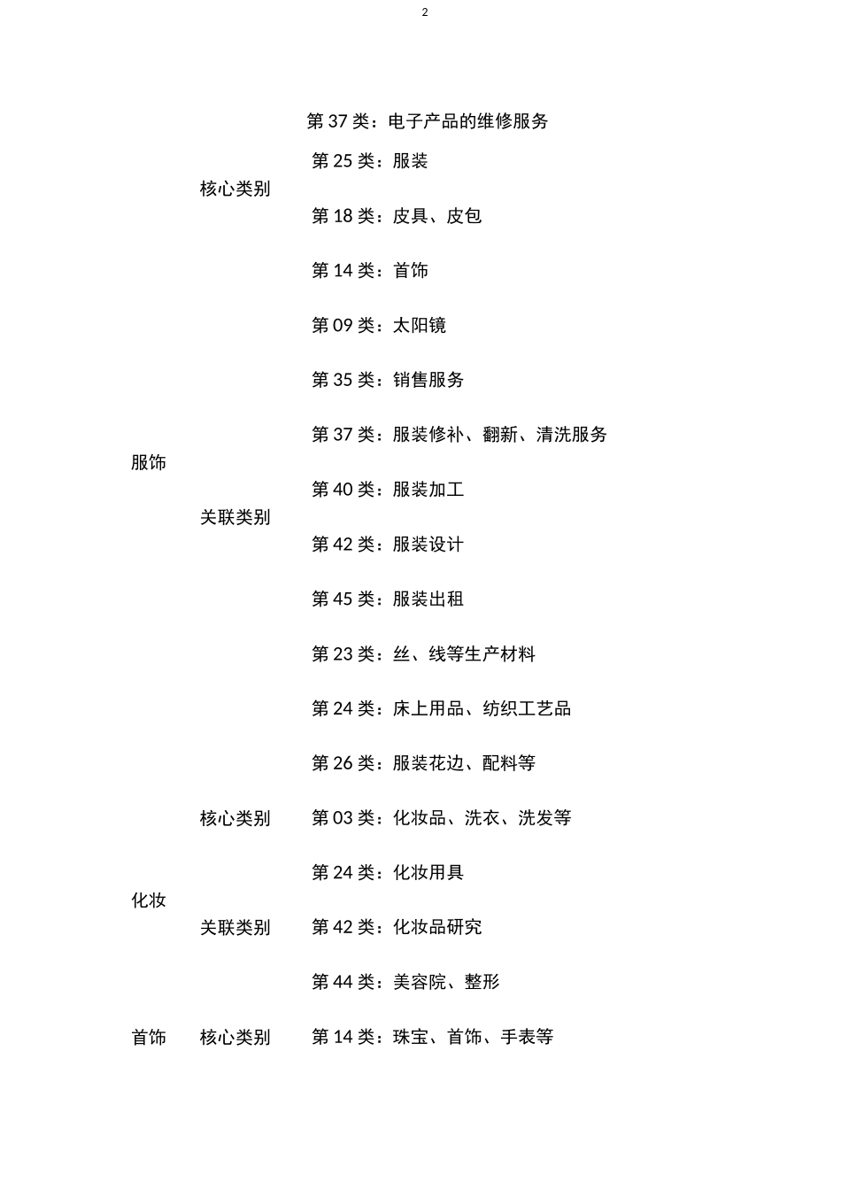 各行业注册商标类别选择大全_第2页