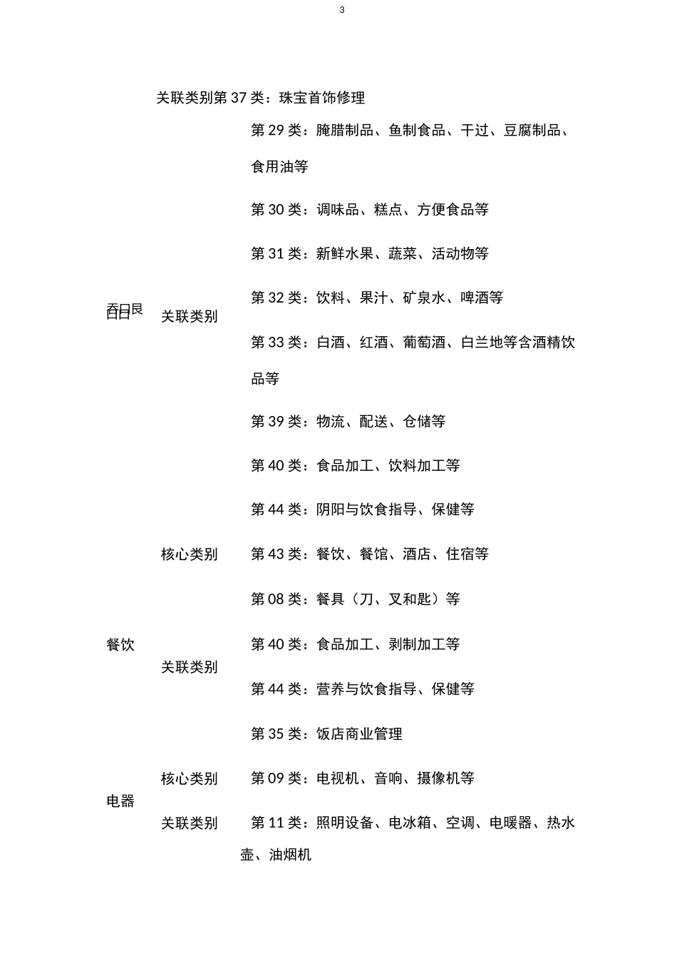 各行业注册商标类别选择大全_第3页